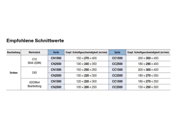 CCMT09T304-C25 CC1015 Stahl (P) Guß (K)